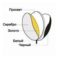 Отражатель Visico RD-024 5 в 1 (110см) 1
